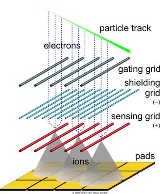 Wirereadout_eng_thumbnail.jpg